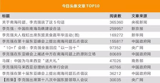 李克強(qiáng)總理出國(guó)，網(wǎng)友最關(guān)注什么？